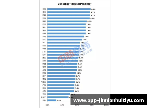 盘点一季度GDP增速_云南取代贵州居榜首,辽宁创四年新高